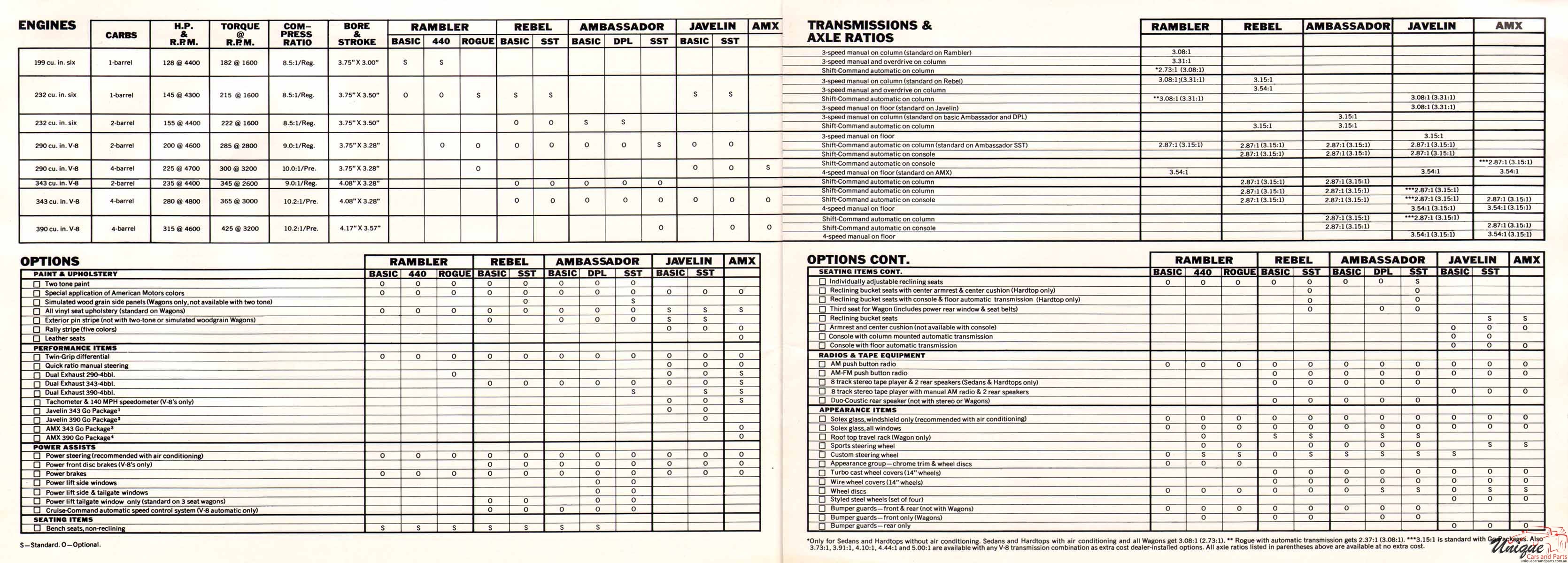 1969 AMC Full-Line All Models Brochure Page 20